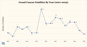 Grand Canyon Deaths [Updated 2024]
